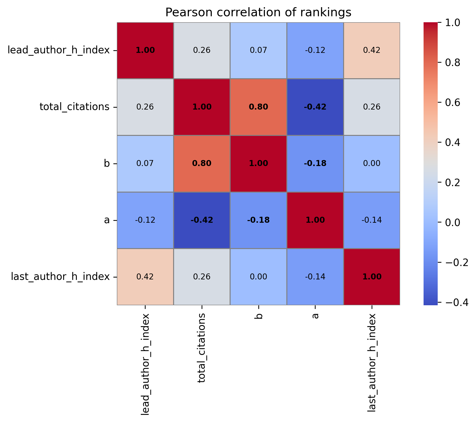 Heatmap